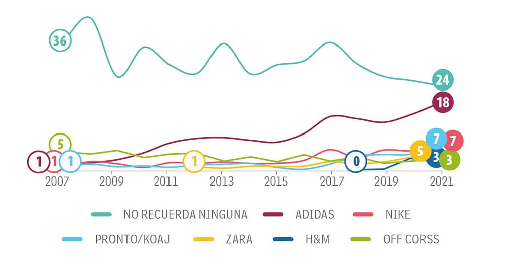 Jovenes Categoría Otras_11