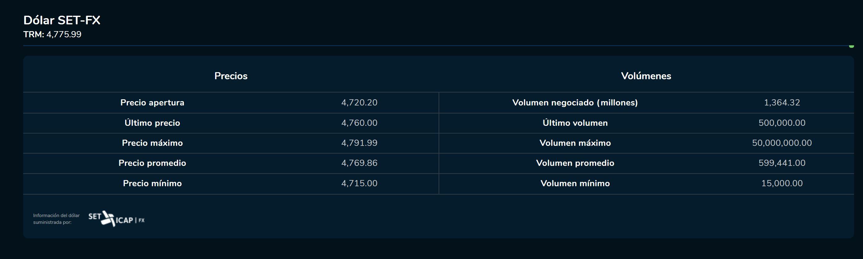 Cierredivisas 8 de febrero