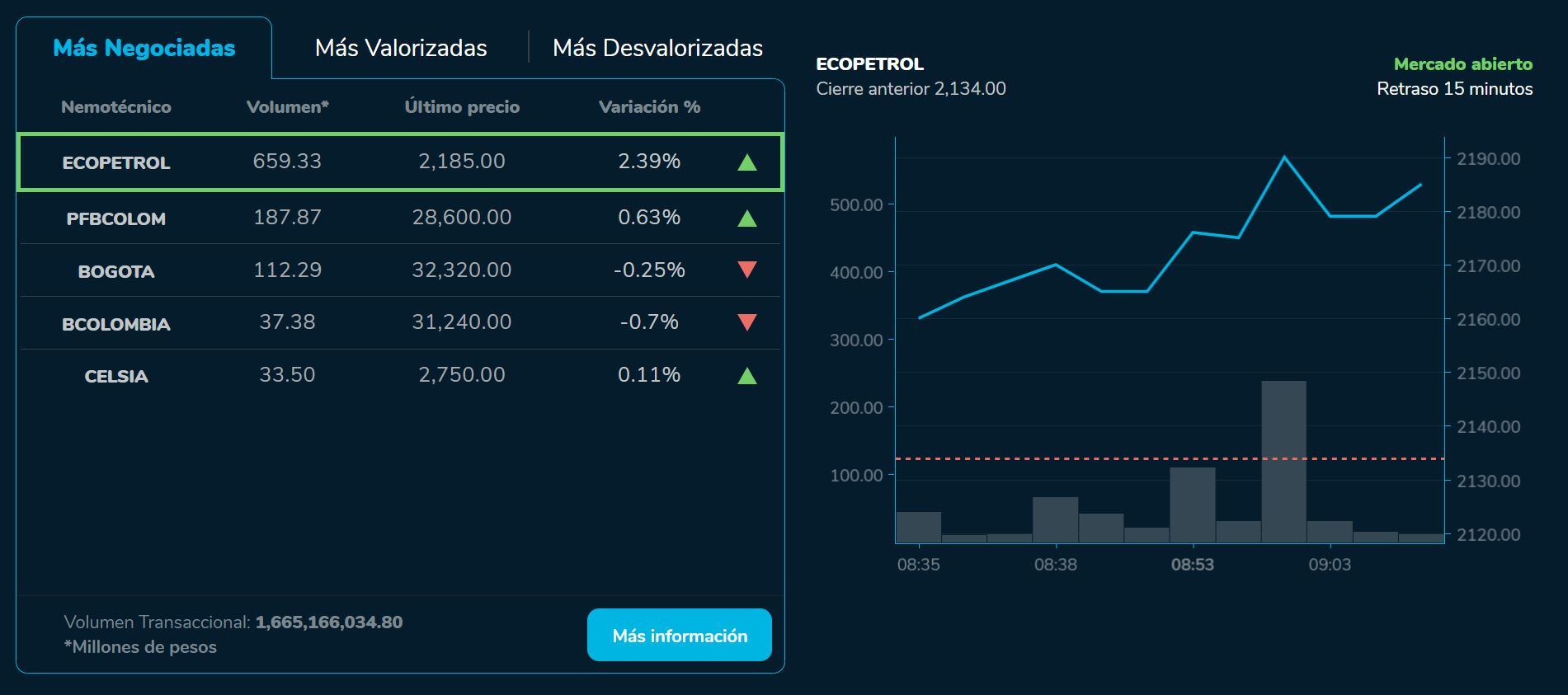 Aperturabvc 21 de junio