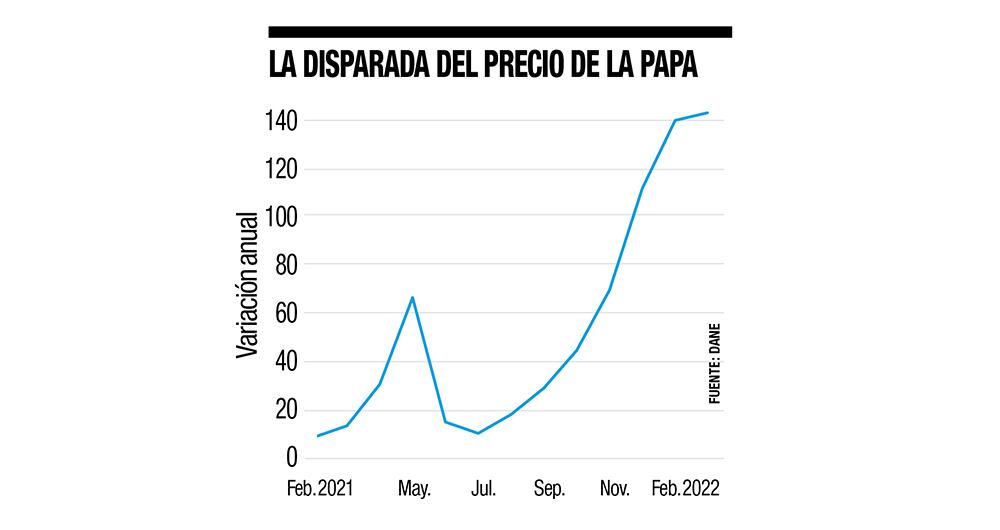 Mucho más que buenas papas_4