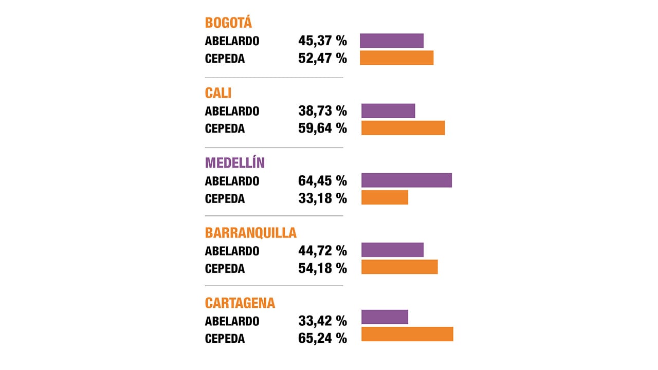 Mapa de cómo fueron las votaciones en Colombia en la segunda vuelta presidencial
