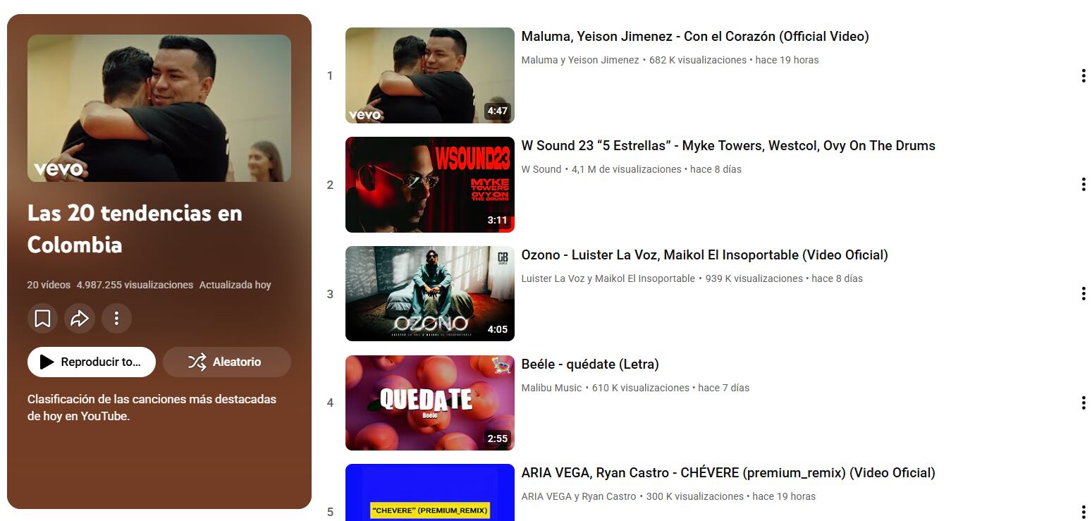 La canción se ubicó como número uno en el ranking de la plataforma.