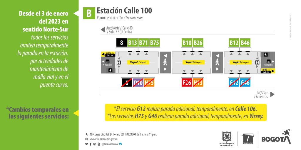 Cierres en la Estación de la calle 100