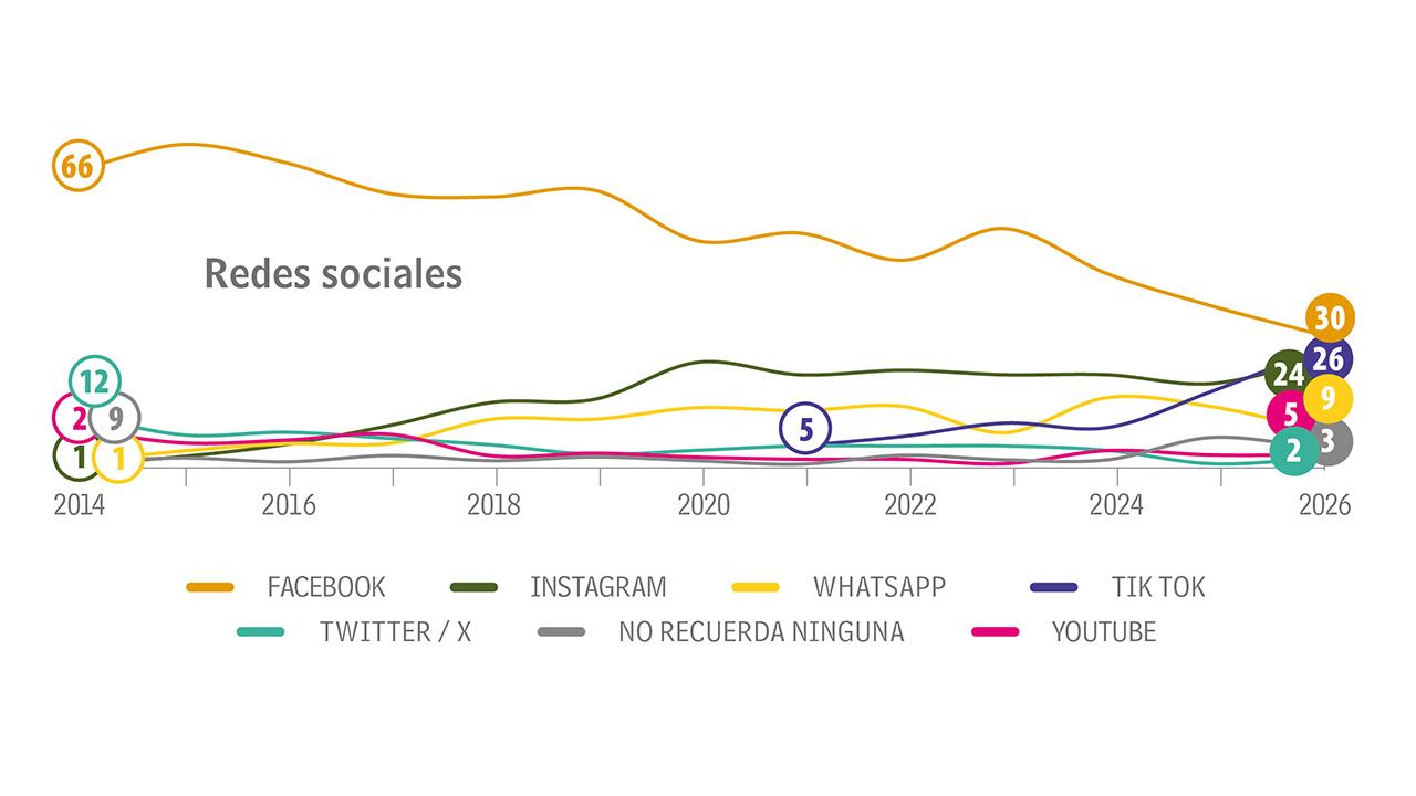 Más video, música y efectos_2