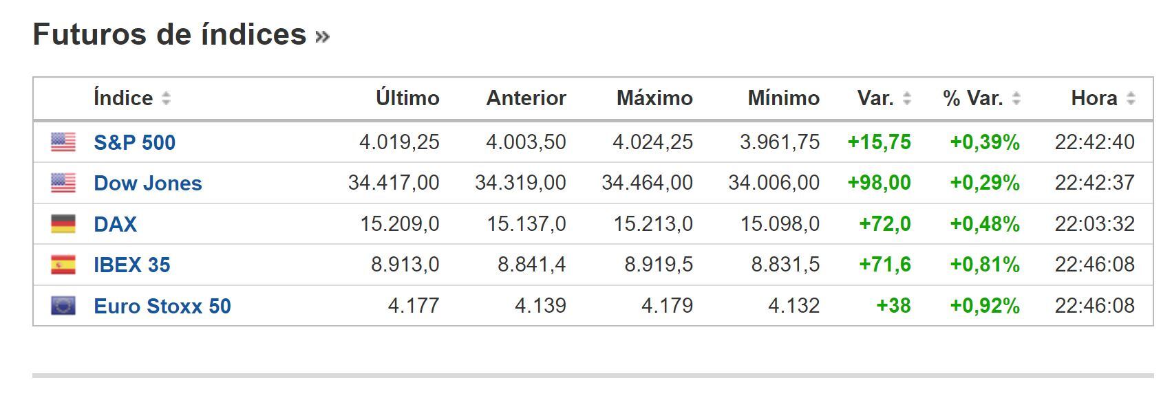 Índices Bursátiles - 13 de enero