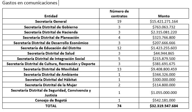 Concejal denuncia que dineros públicos se pagaron afiches para desprestigiar a Duque, Uribe y vicepresidenta