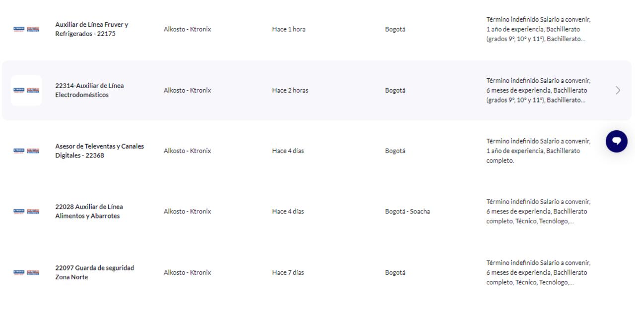 Estas son las ofertas de empleo disponibles en Semana.com/empleos.