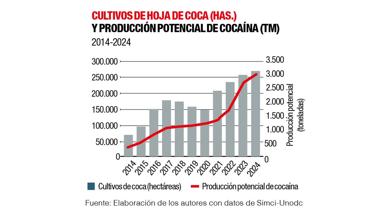 El mayor desafío antidrogas en dos décadas