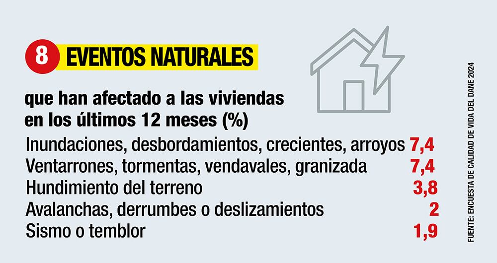 Información relacionada a eventos naturales. 