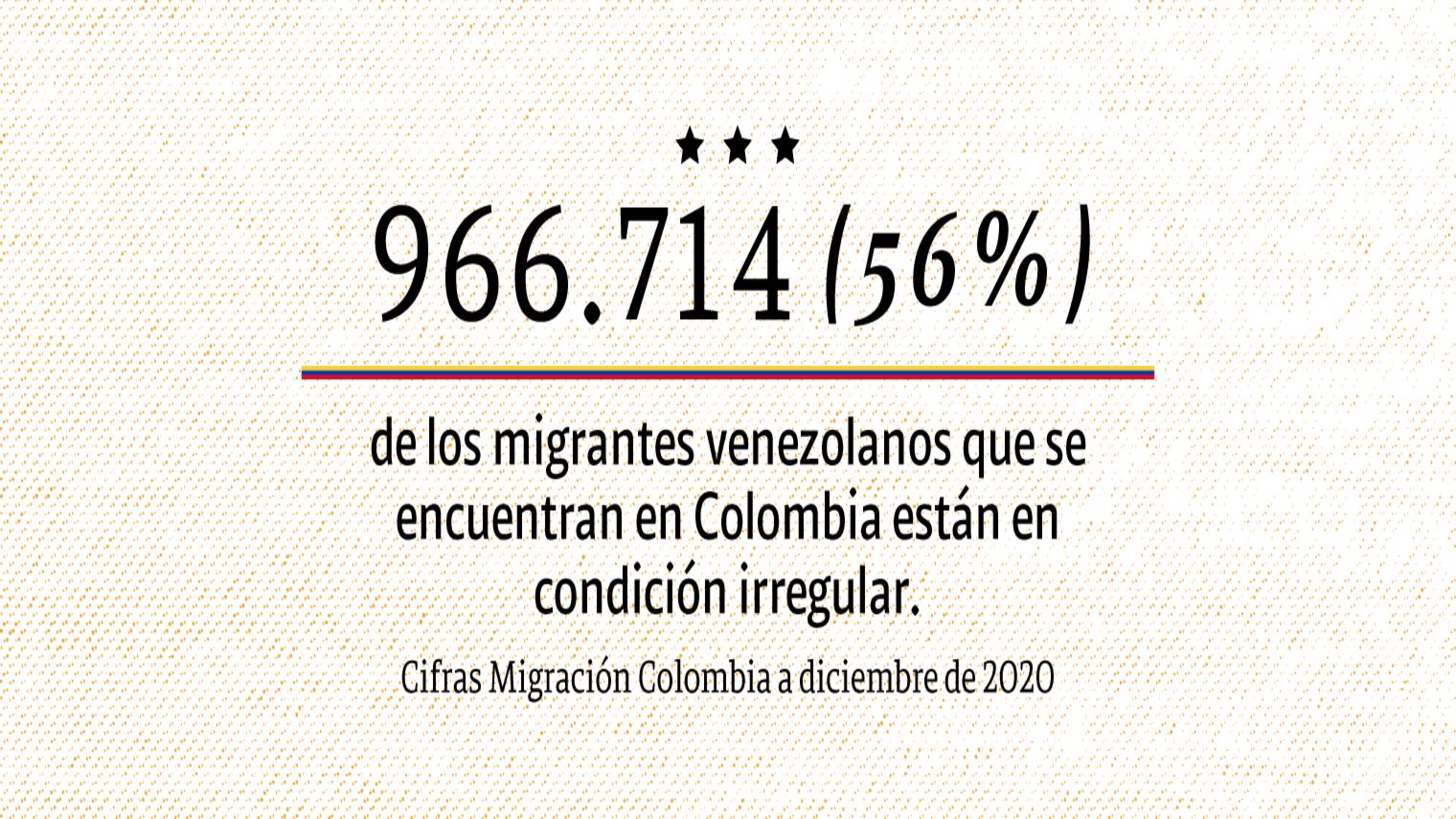 Infografías migrantes colombianos 2