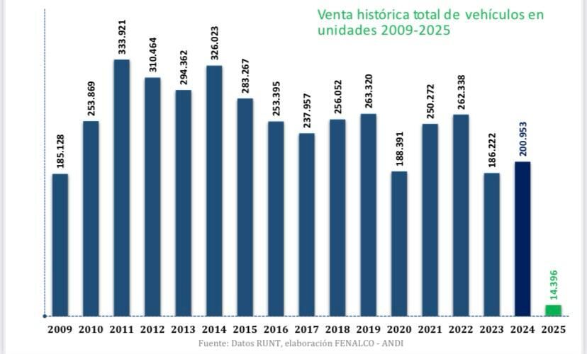 En Colombia enero fue un buen mes para el sector automotor.
