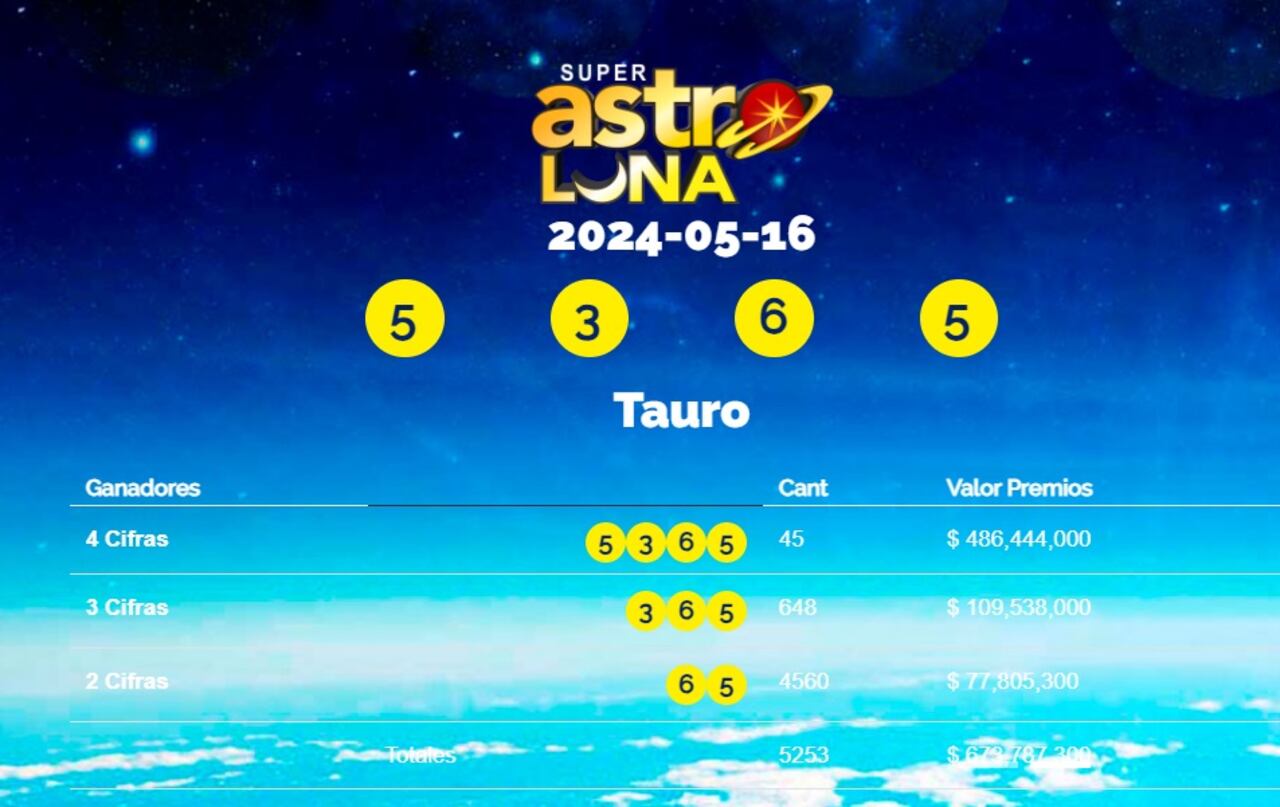 Este es el ganador del jueves