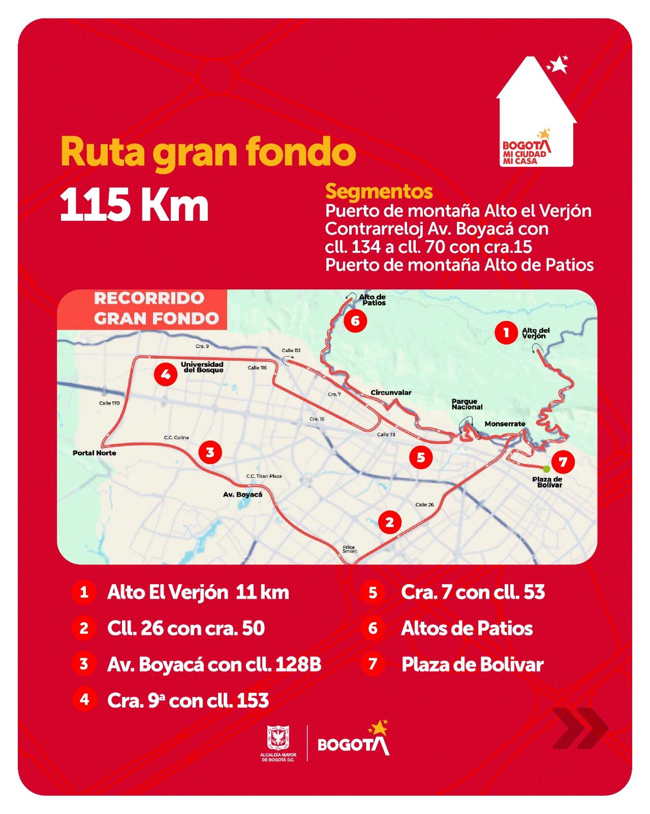 Recorrido gran fondo de ciclismo