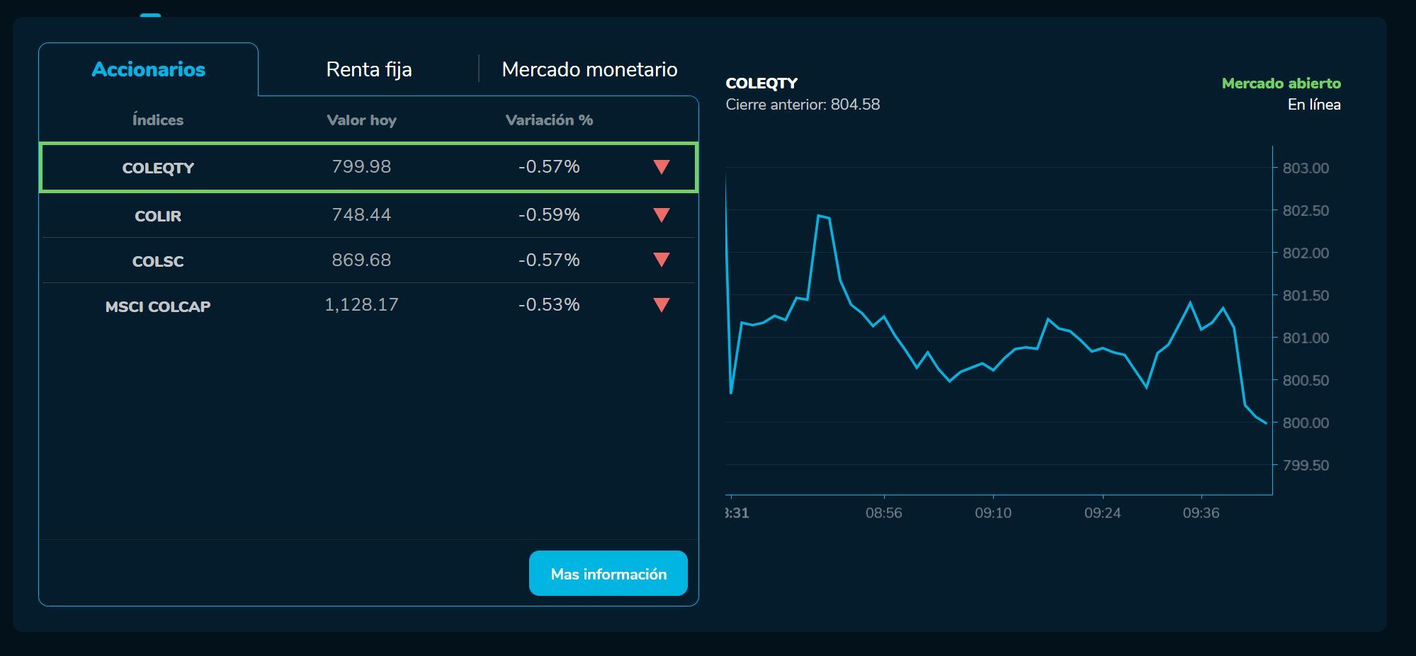 Aperturabvc 18 de mayo