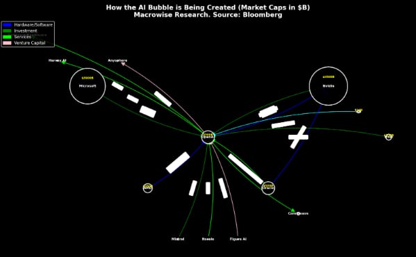 Flujos interconectados en la Red Bloomberg