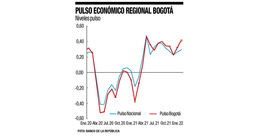 Así van las regiones _3