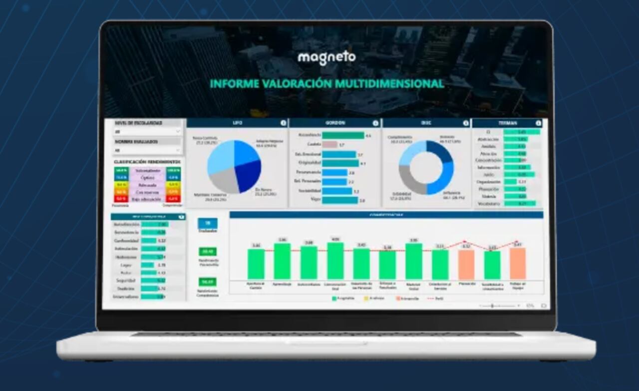 Las pruebas psicotécnicas y psicométricas son herramientas clave en la selección de personal.