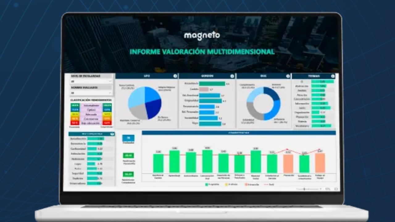 Las pruebas psicotécnicas y psicométricas son herramientas clave en la selección de personal.
