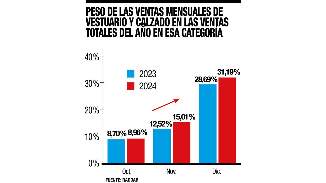 La controversia del Black Friday_4
