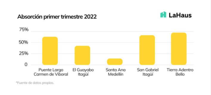 Foto: cortesía La Haus