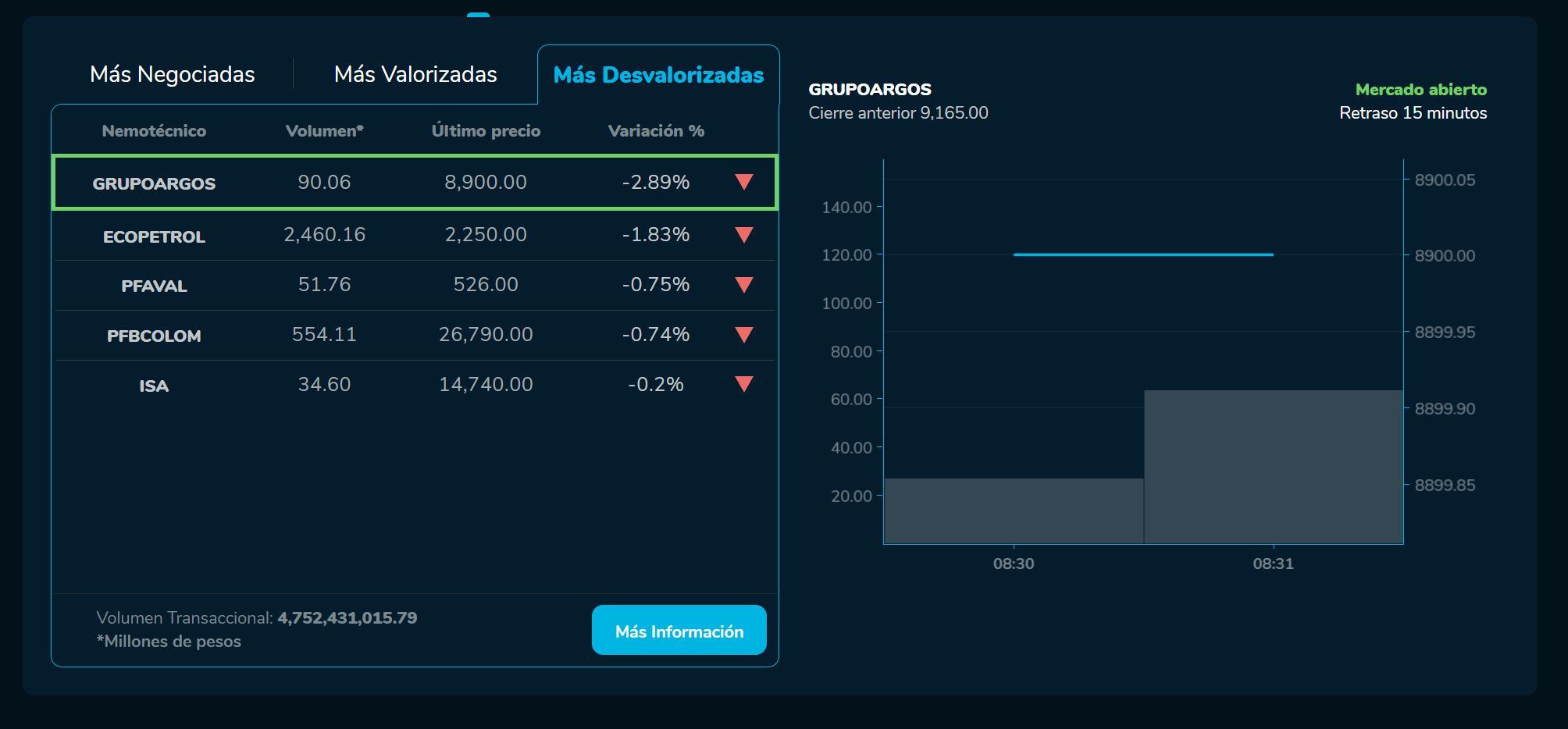Aperturabvc 24 de marzo