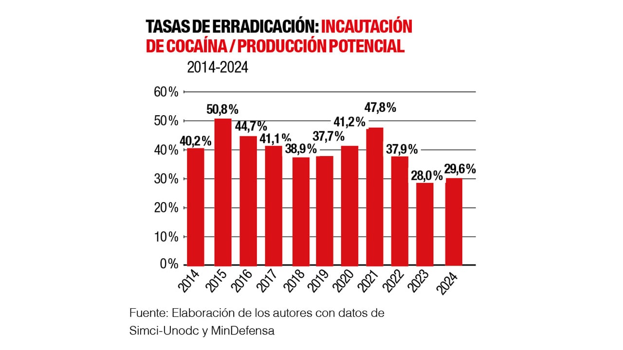 El mayor desafío antidrogas en dos décadas