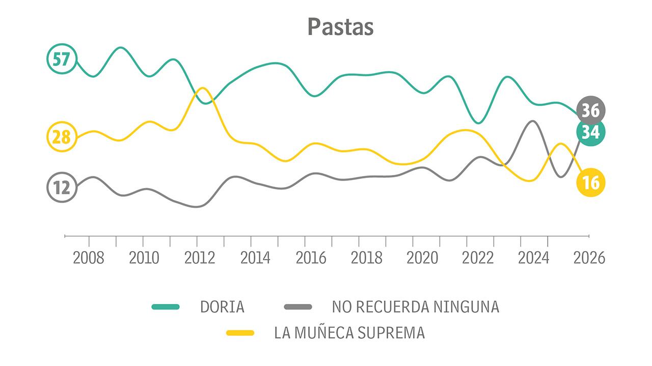 Como un sube y baja_2