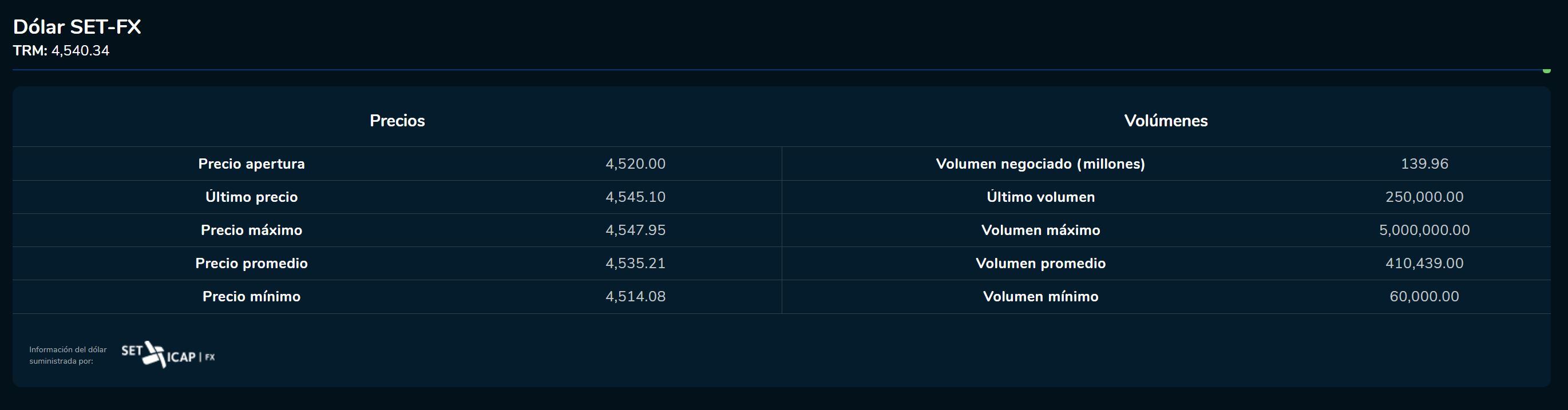 Aperturadivisas 10 de mayo