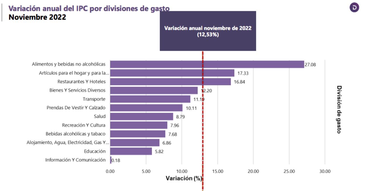 Inflación
