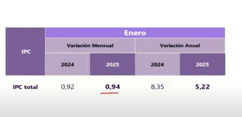El Dane entregó el informe de inflación anual.