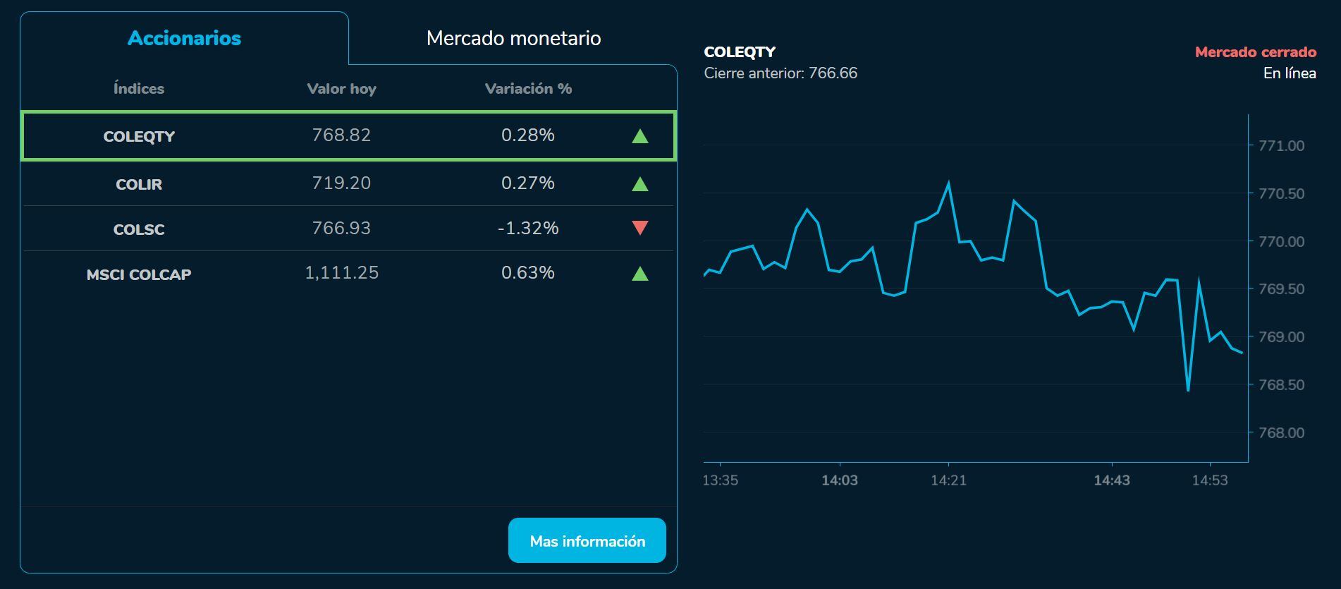 Bvcierre 29 de agosto