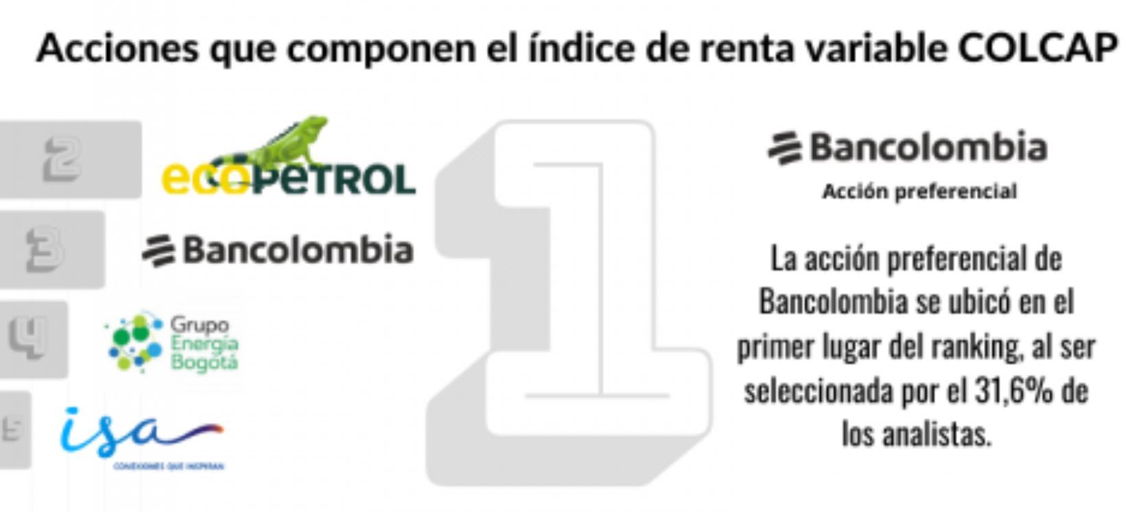 EOF Fedesarrollo - Marzo 2023