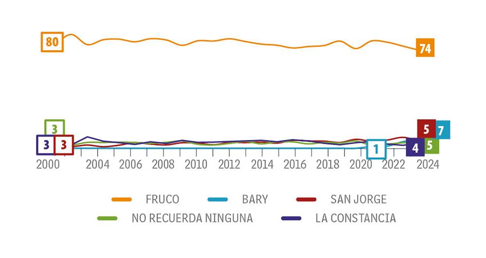 Calidad y sabor memorable para los paladares colombianos.