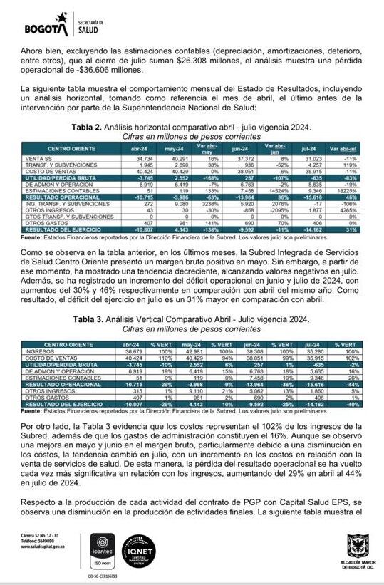 La Secretaría de Salud de Bogotá le había advertido al exsuperintendente de salud, Luis Carlos Leal, sobre las graves consecuencias financieras de la intervención a la Subred Centro Oriente.