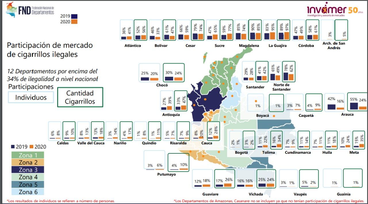 Estudio de la FND e Invamer muestra cómo es el mercado de cigarrillos ilegales por regiones