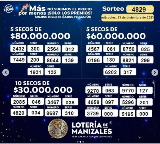 Lotería de Manizales. Sorteo 13 de diciembre.