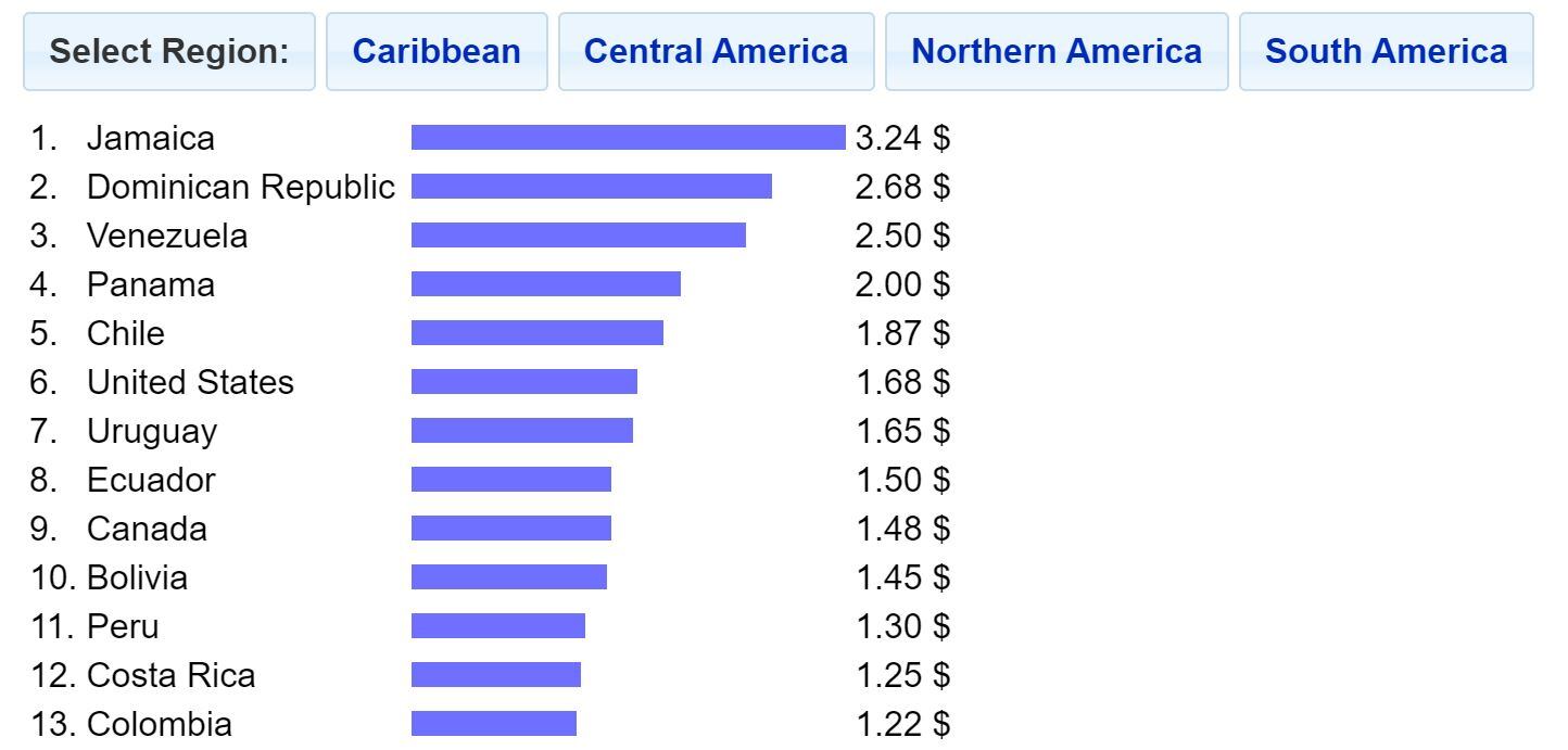 Tarifas Taxis - Global Taxi