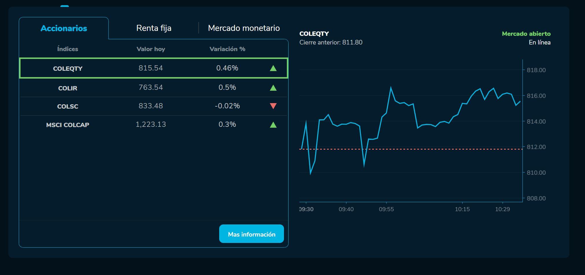 Aperturabvc 16 de febrero