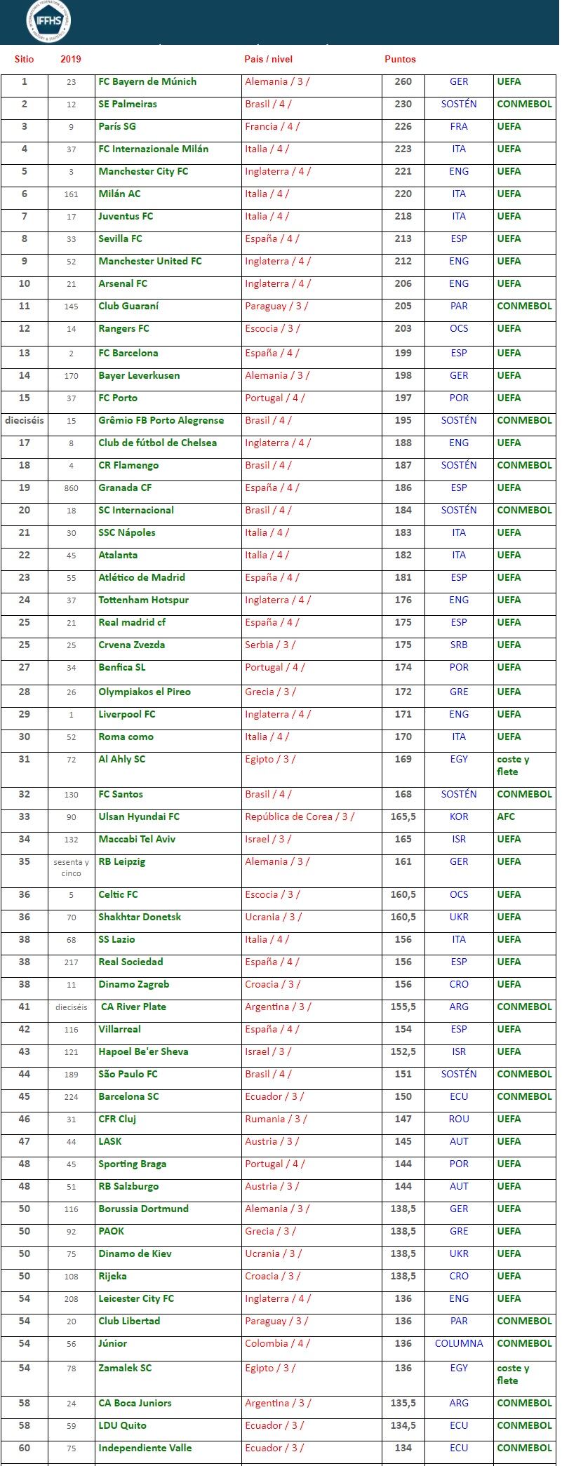 El equipo de curramba es el mejor de 2020