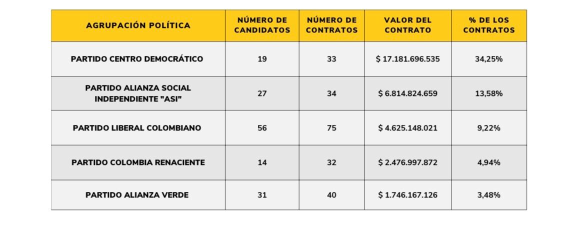 Tabla Presidencia candidatos