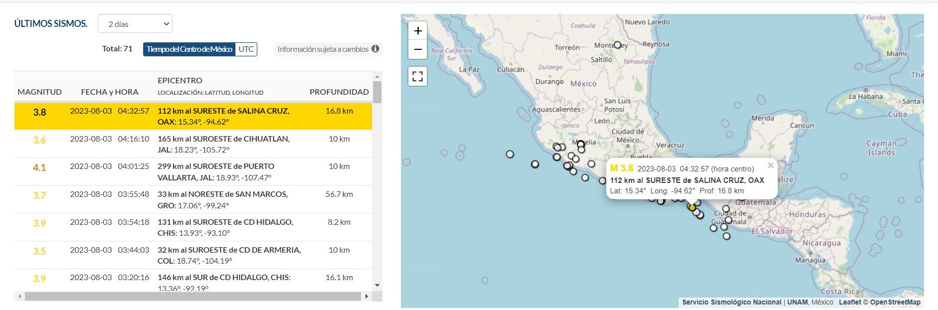 Al menos 5 movimientos telúricos se han registrado en México la mañana del 3 de Agosto.