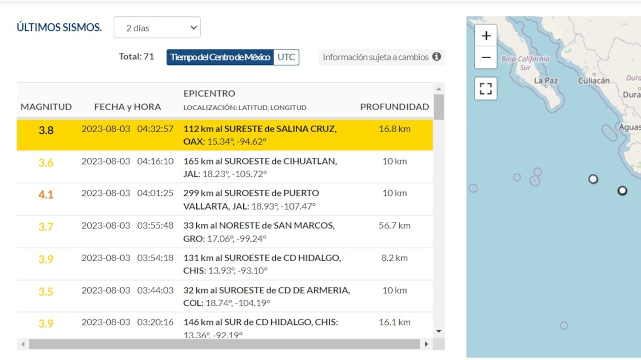Al menos 5 movimientos telúricos se han registrado en México la mañana del 3 de Agosto.