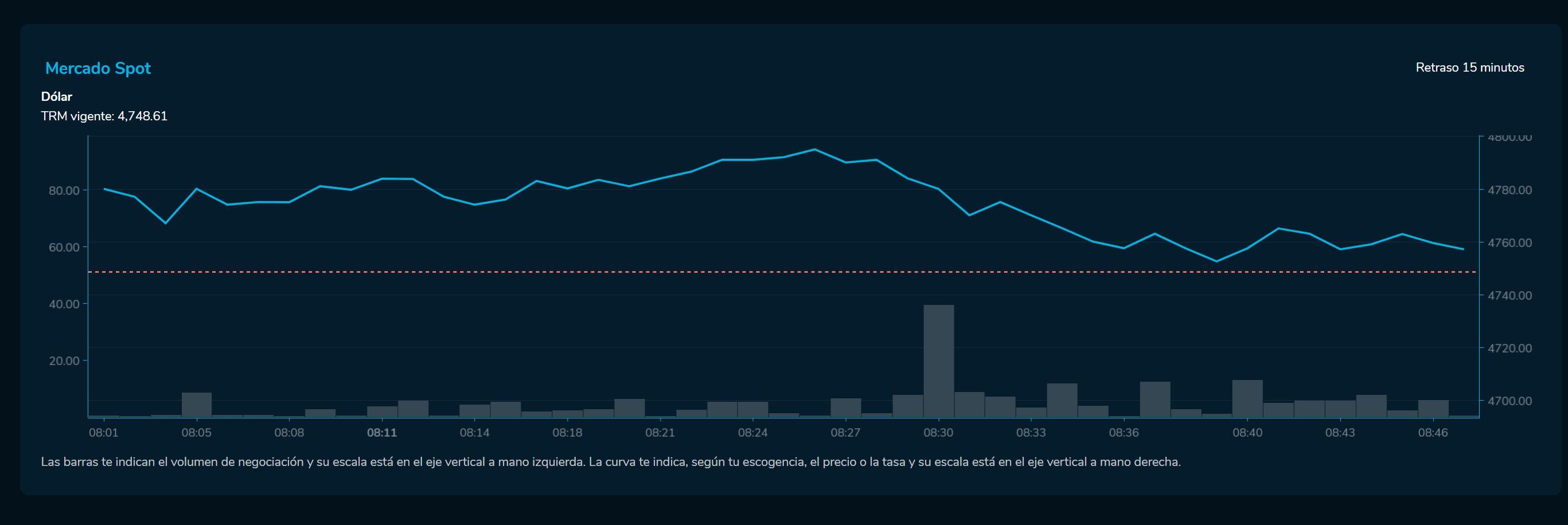 Aperturadivisas 10 de marzo