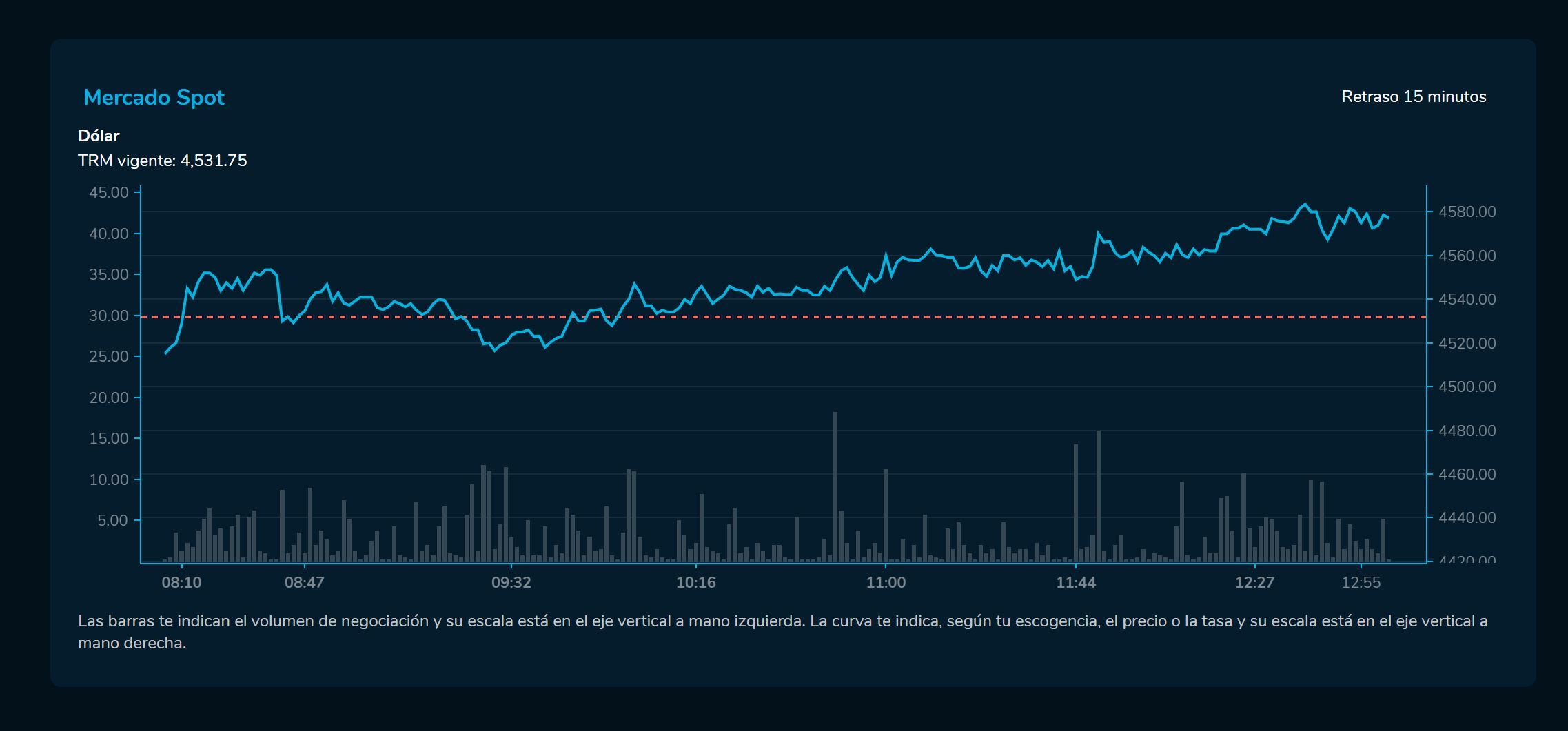 Cierredivisas - 27 de enero