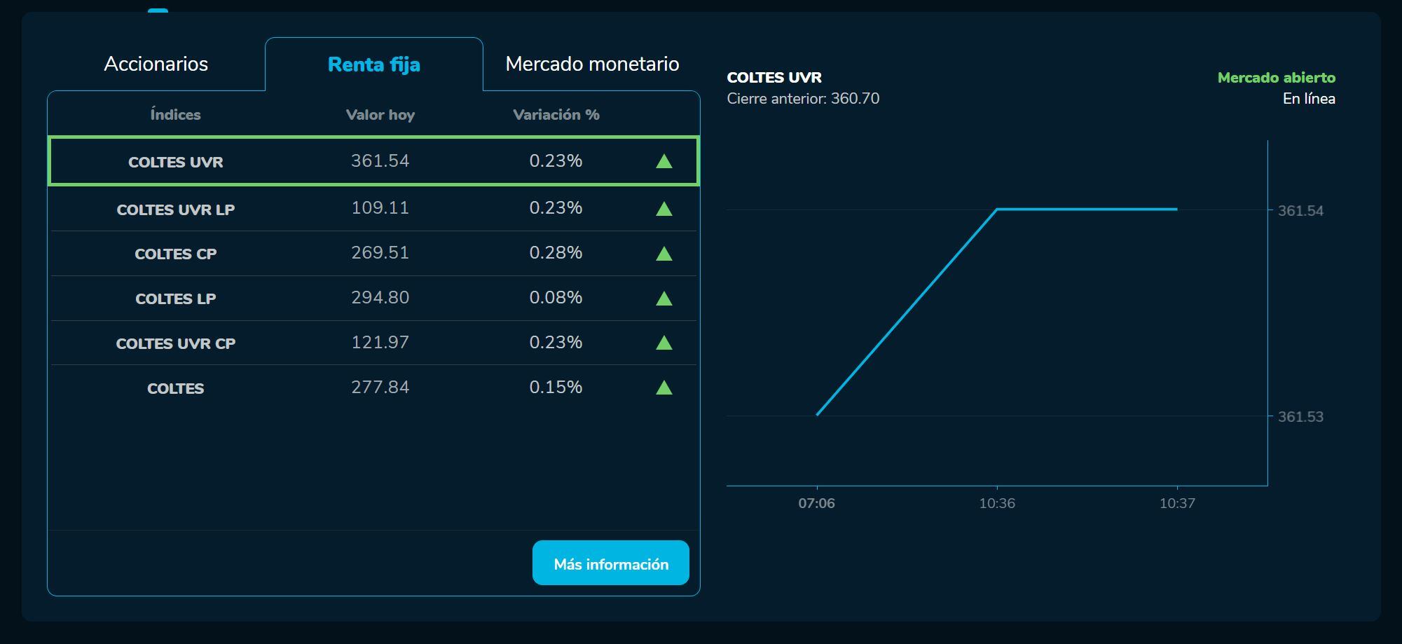 Bvcierre 13 de marzo