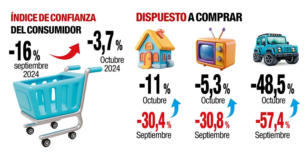 Desde noviembre se sienten las ventas de diciembre_2