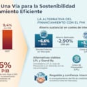 Infografía generada con IA a partir de documento de Anif