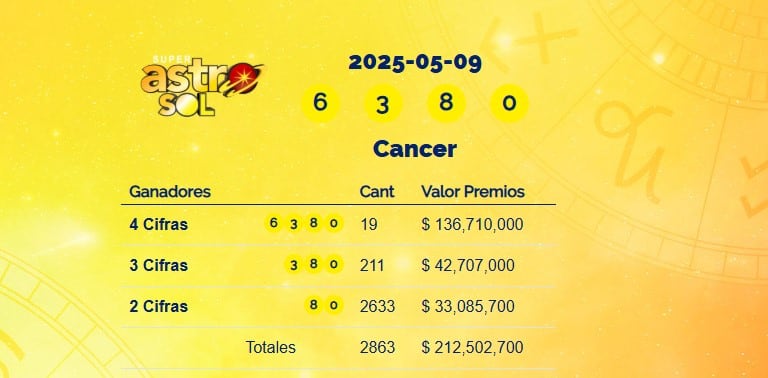 Super Astro Sol: resultados del 9 de mayo de 2025