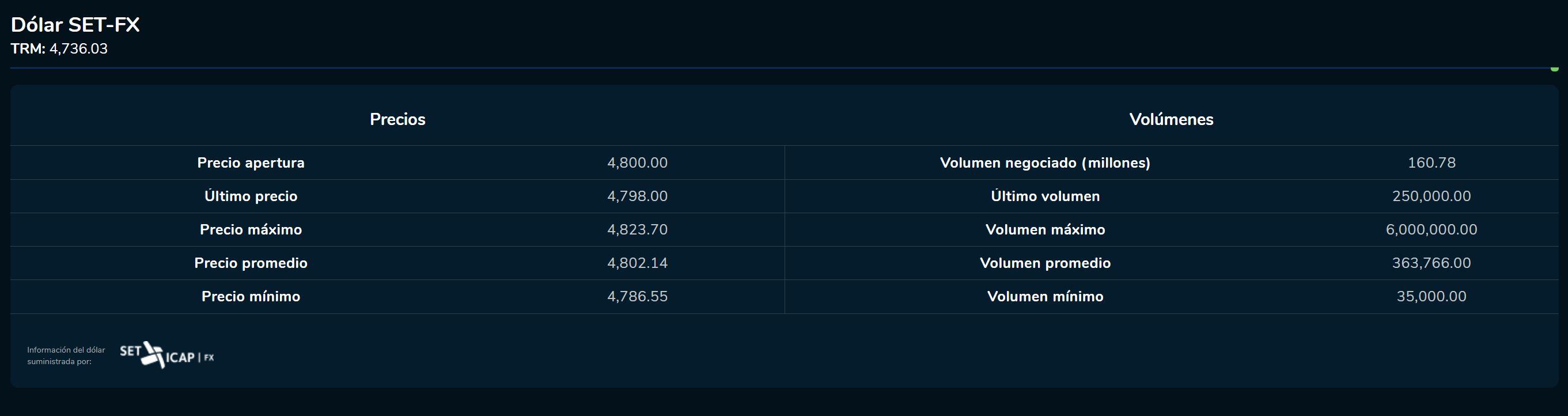 Aperturadivisas 15 de marzo