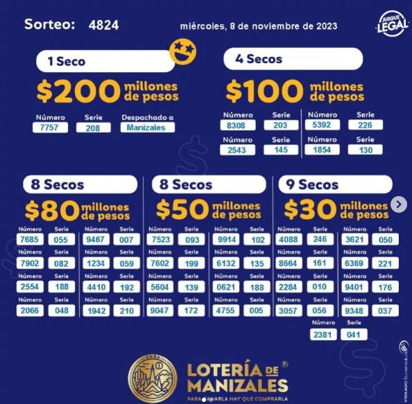 Lotería de Manizales. Sorteo del 8 de noviembre de 2023.